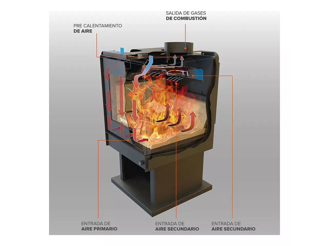 ESTUFA A LEÑA LIMIT 380 CERTIFICADA / BOSCA 5
