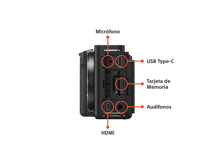 CAMARA VLOGGING FULL-FRAME ZV-E1 NEGRA 3