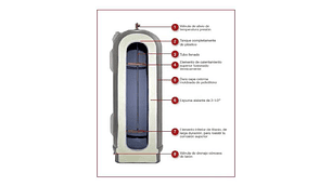 TERMO ELÉCTRICO 189 LITROS A PISO. RHEEM