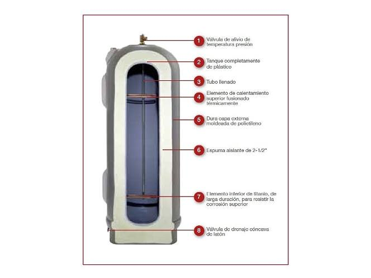 TERMO ELÉCTRICO 189 LITROS A PISO. RHEEM 2