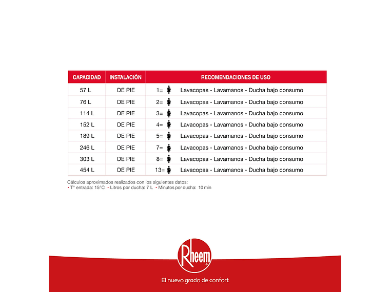 TERMO ELÉCTRICO DE PISO 57 LITROS RHEEM 4