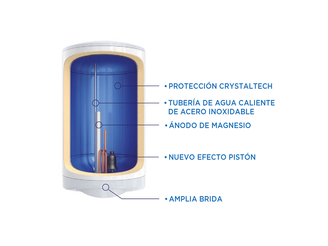 TERMO ELÉCTRICO 120 LITROS 3