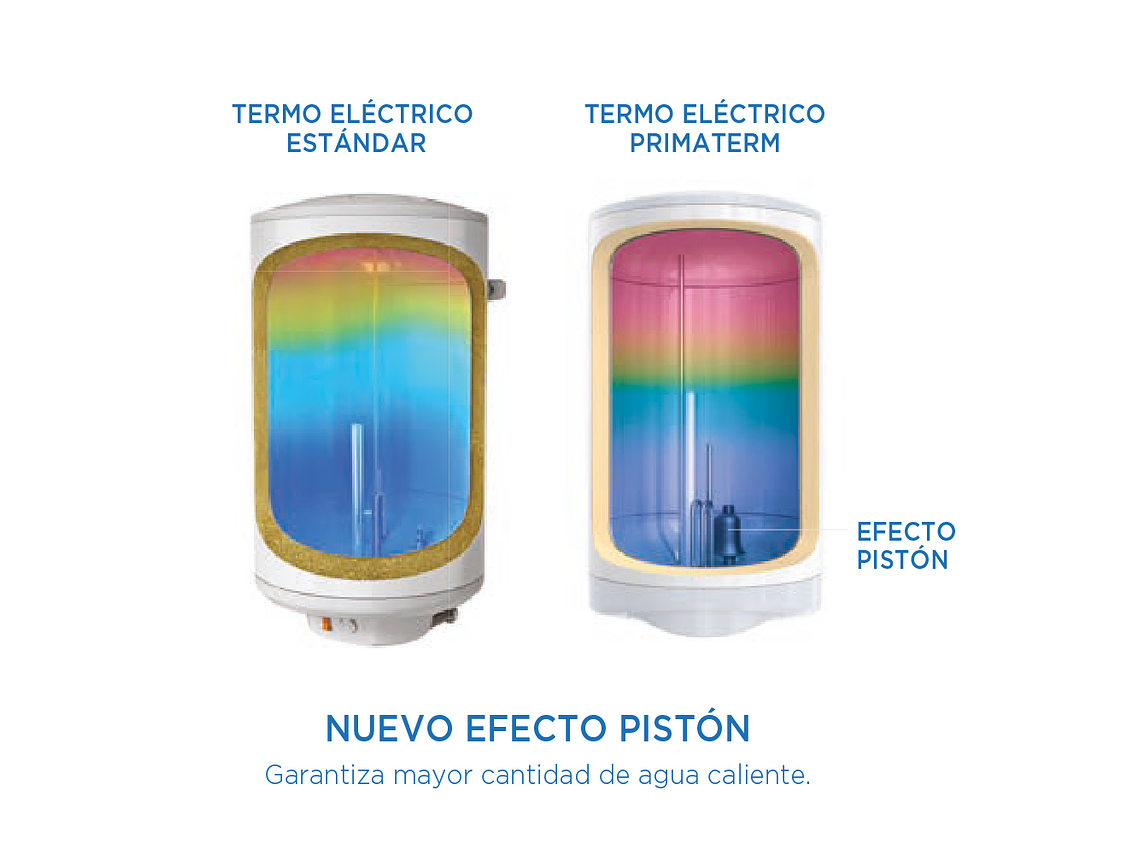 TERMO ELÉCTRICO 120 LITROS 4
