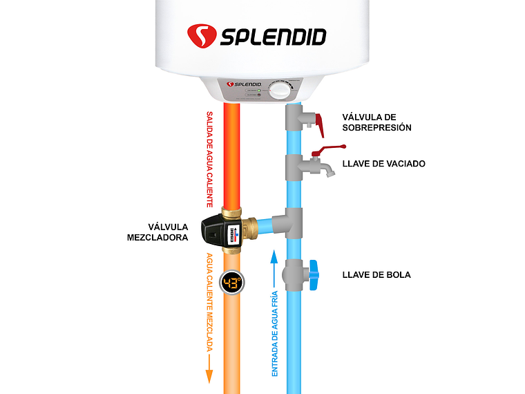 PACK TERMO ELÉCTRICO 30L MURAL + VÁLVULA MEZCLADORA 1/2 2