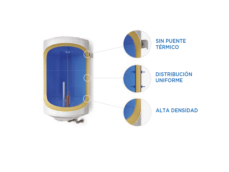 TERMO ELÉCTRICO 100 LITROS 2