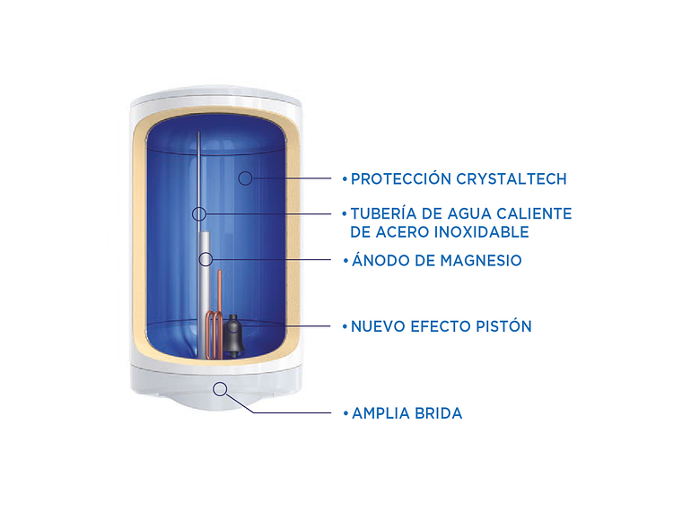 TERMO ELÉCTRICO 100 LITROS 3