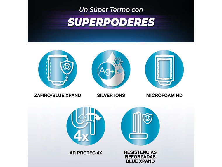 TERMO ELÉCTRICO MURAL 50 LITROS SPLENDID 5