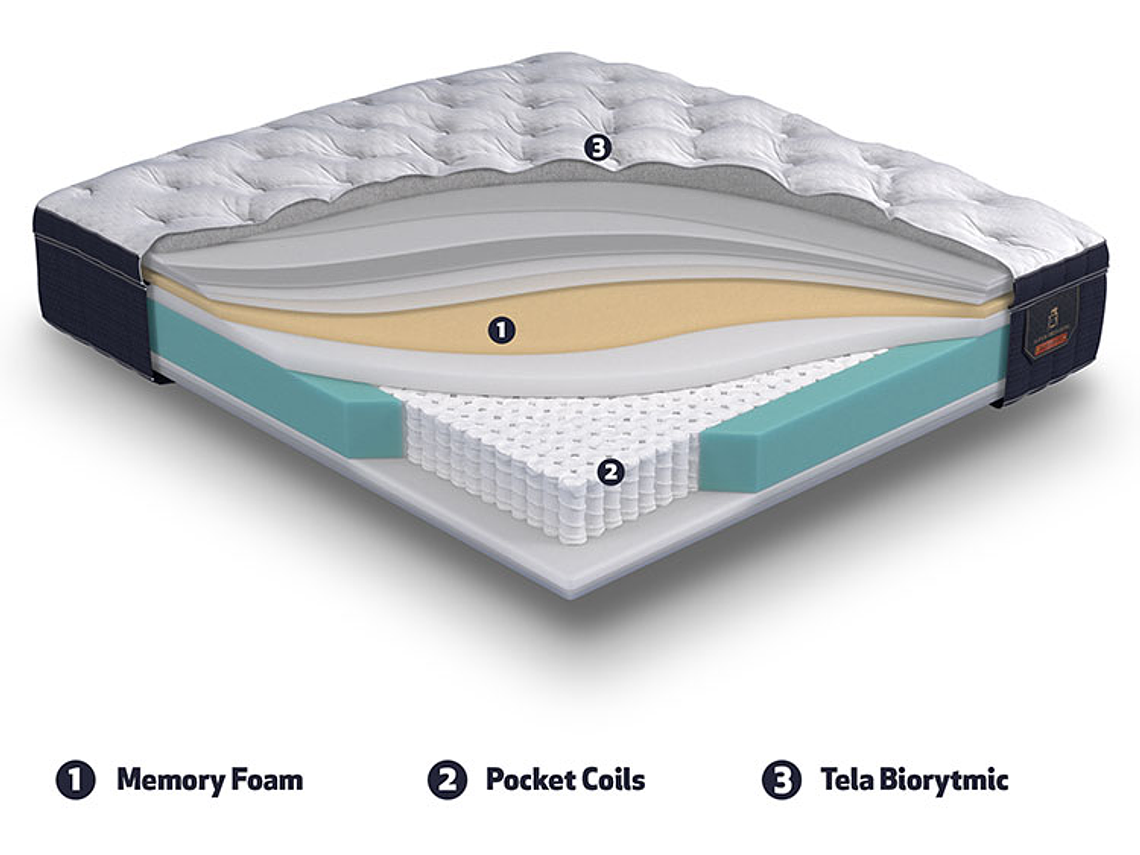 CAMA EUROPEA CIC SUPER PREMIUM SUPER KING + SET TAMESIS 8