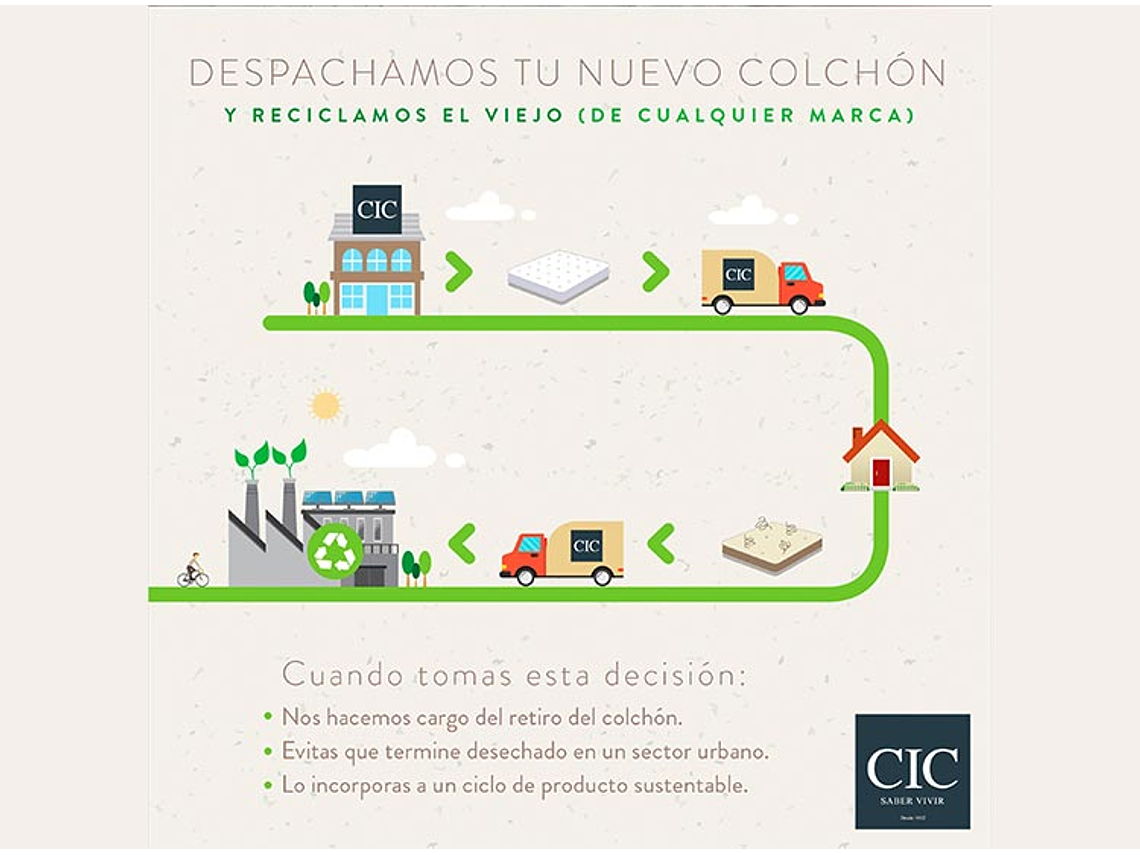 CAMA EUROPEA CIC SUPER PREMIUM SUPER KING + SET TAMESIS 11