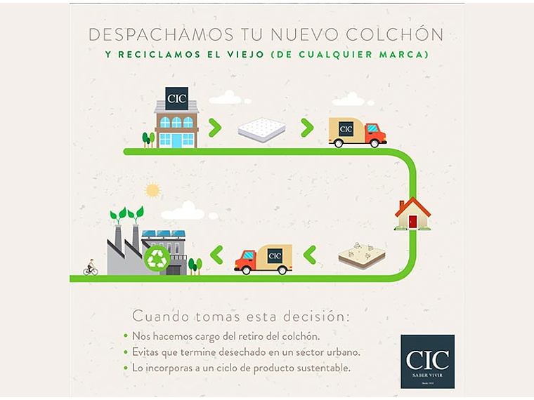 CAMA EUROPEA CIC SUPER PREMIUM SUPER KING + SET TAMESIS 11