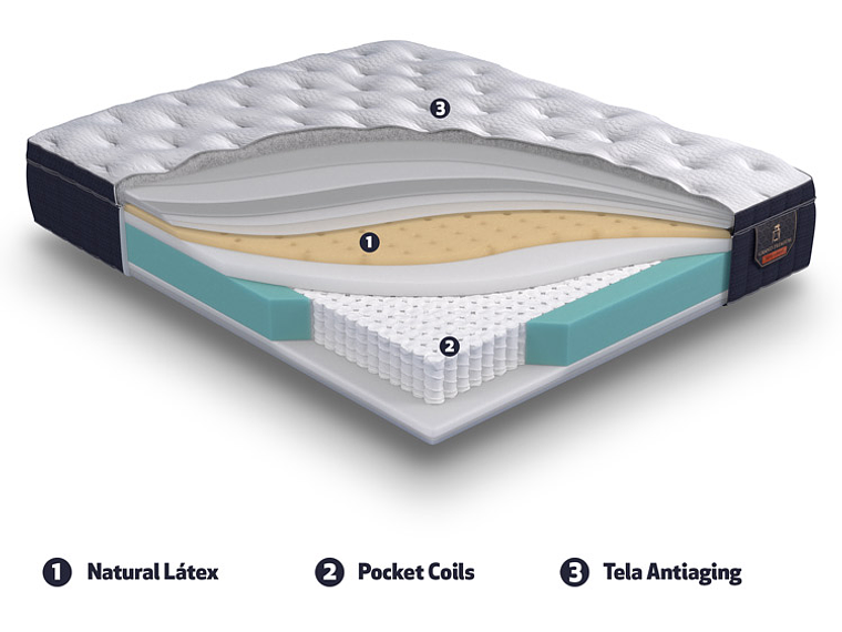 JUEGO DE DORMITORIO CIC CAMA EUROPEA GRAND PREMIUM KING + SET KAVERY 7