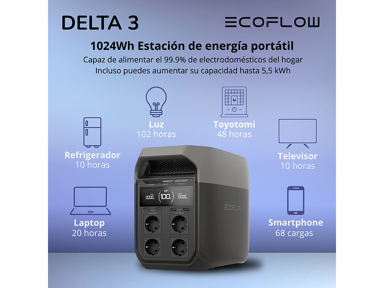 GENERADOR ECOFLOW DELTA 3 1800W 1024WH 4