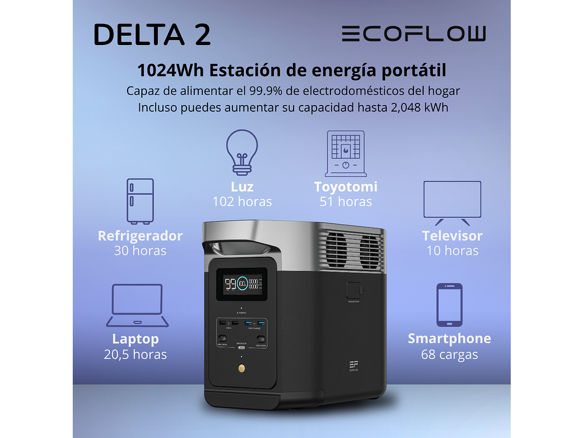 GENERADOR ECOFLOW DELTA 2 1800W 1024WH 5
