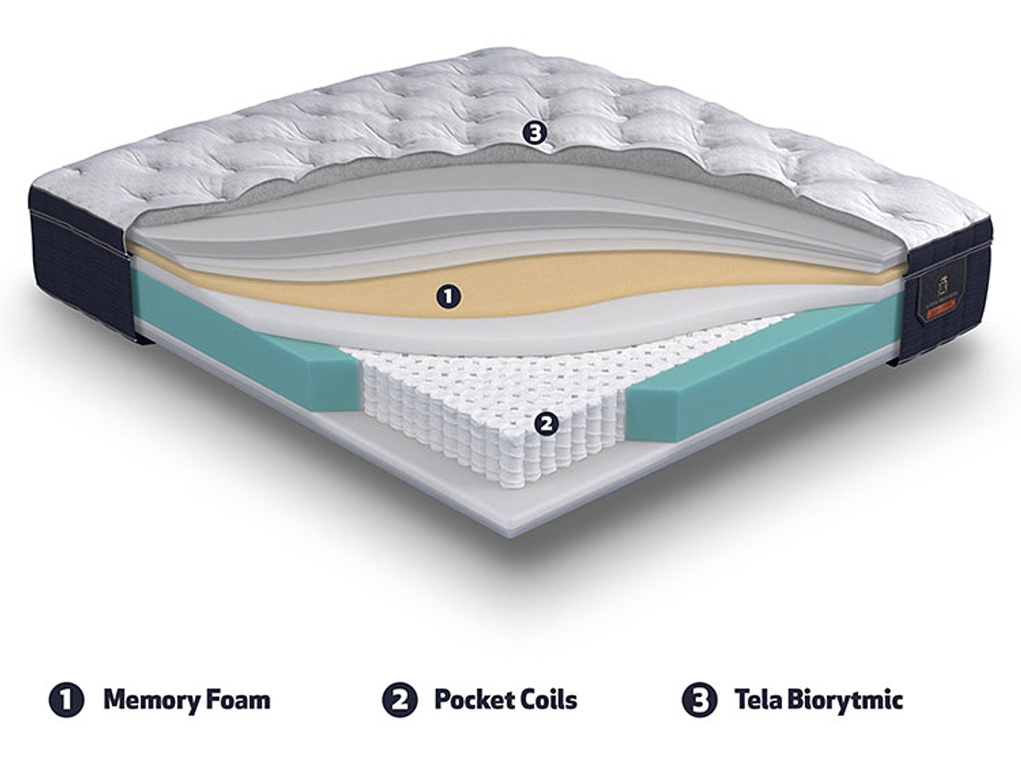 JUEGO DE DORMITORIO CIC CAMA EUROPEA SUPER PREMIUM KING + SET TIGRIS 8