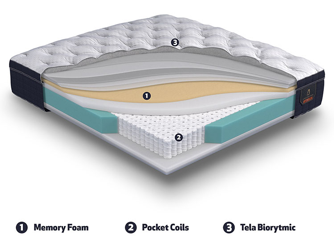 JUEGO DE DORMITORIO CIC CAMA EUROPEA SUPER PREMIUM KING + SET NEW TORINO 7