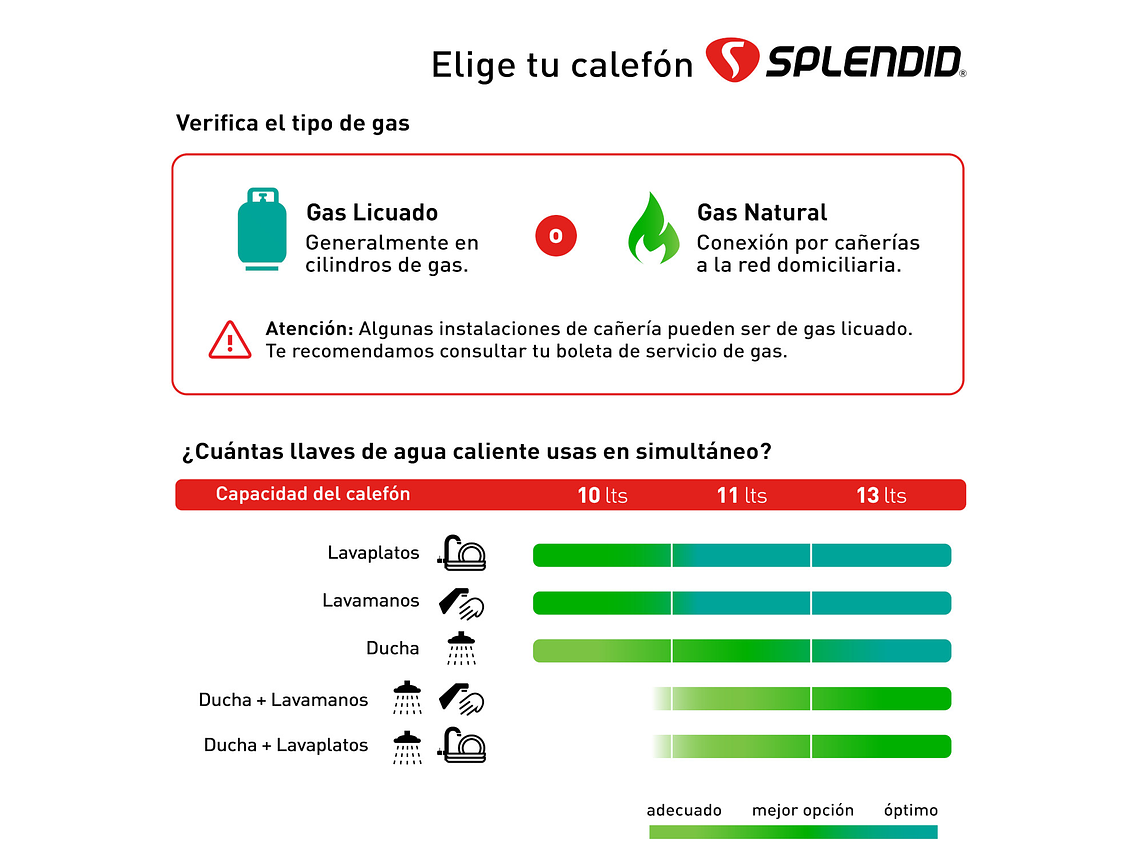 CALEFONT GAS LICUADO 10L T. NATURAL + BOMBA PRESURIZADORA 8