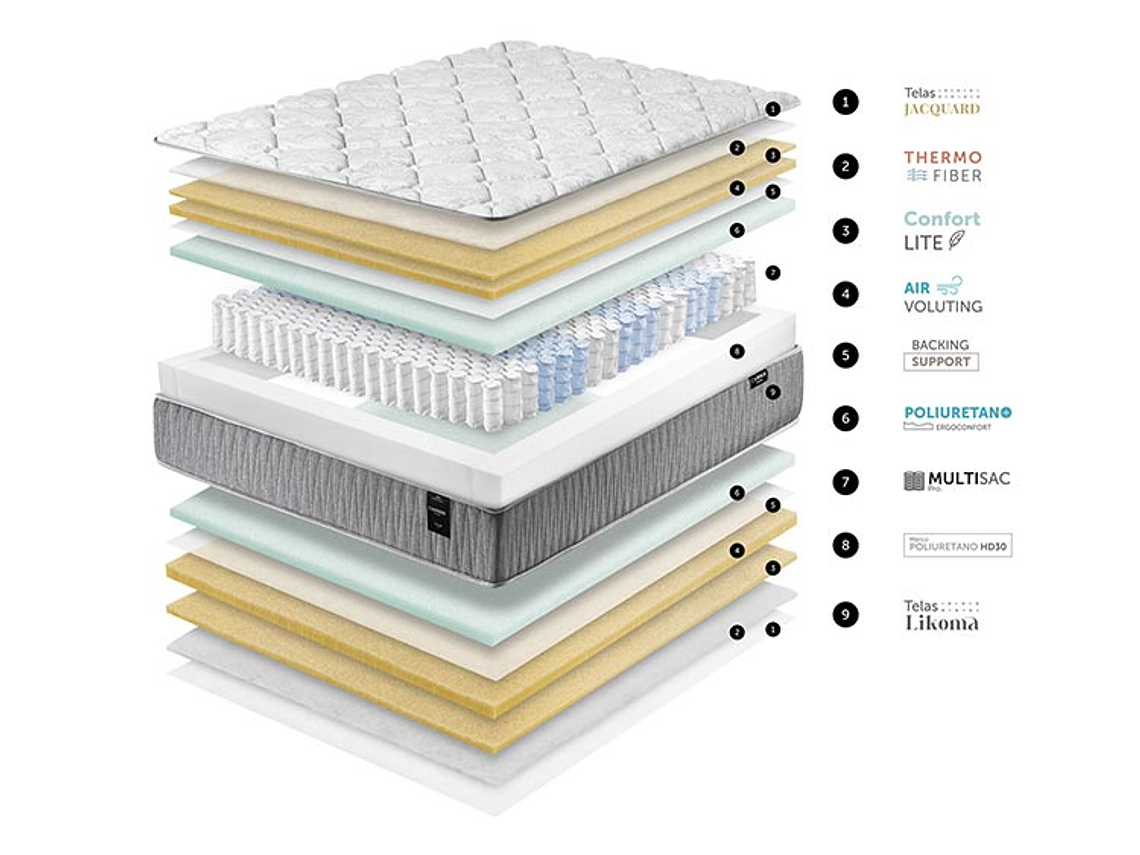 CAMA EUROPEA CANNON CALM 1 PLAZA 7