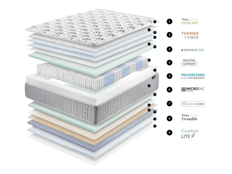 CAMA ELÉCTRICA CANON ACCESS COTTON 2PL 10