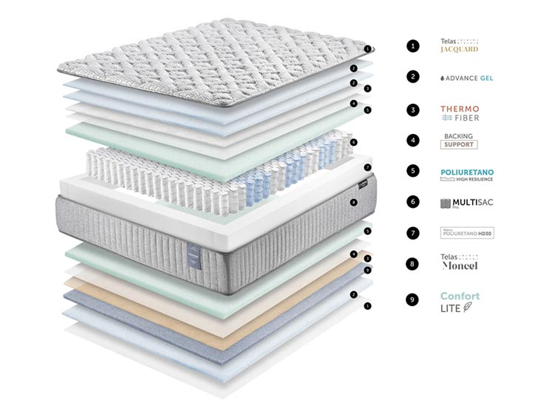 CAMA ELÉCTRICA CANON ACCESS VISCO 2PL 10
