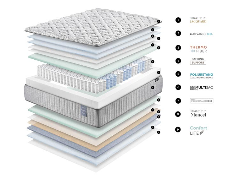 CAMA ELÉCTRICA CANON ACCESS VISCO 2PL 10