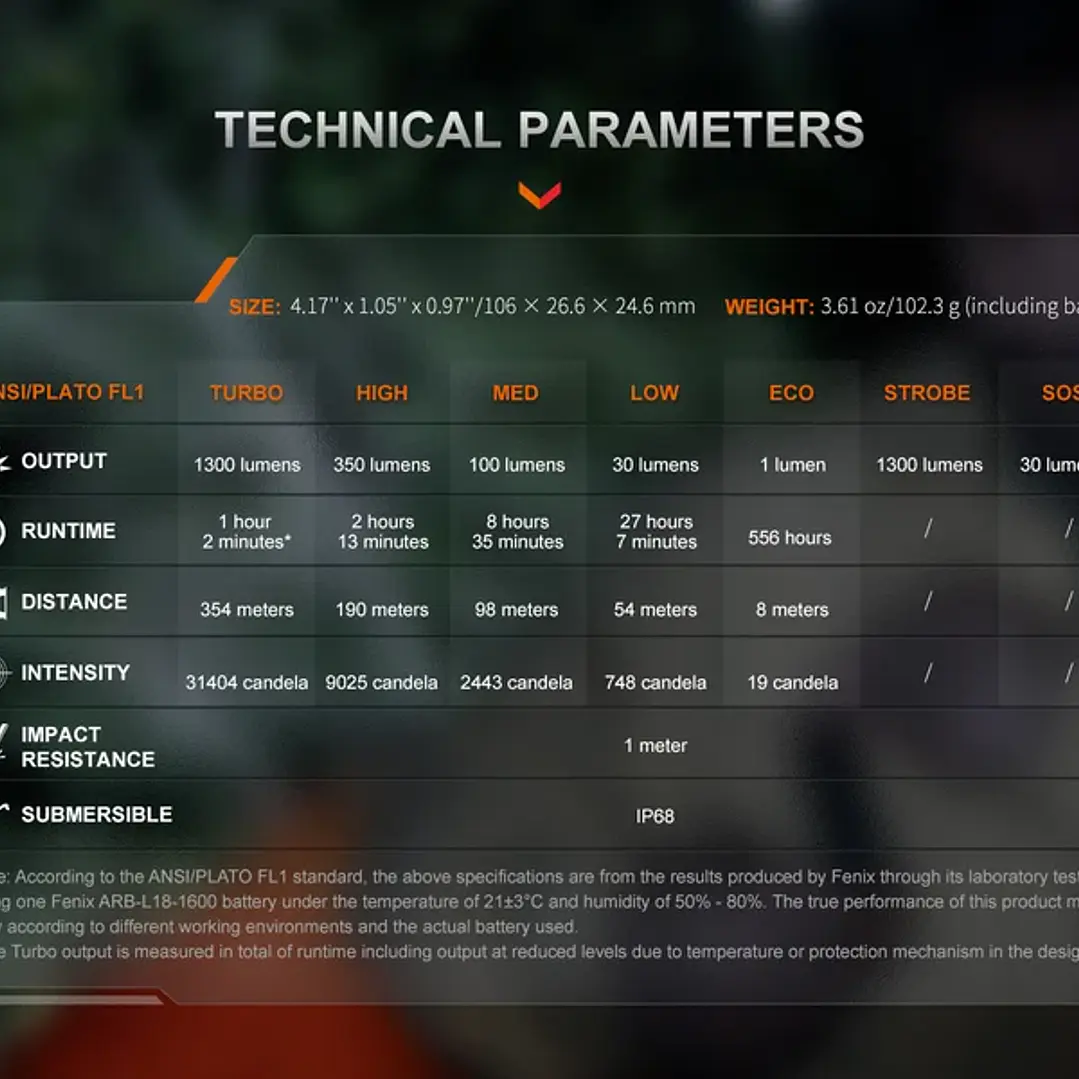 Fenix PD26R ACE – Linterna Recargable EDC de 1300 Lúmenes 6