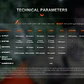 Fenix PD26R ACE – Linterna Recargable EDC de 1300 Lúmenes - Miniatura 6