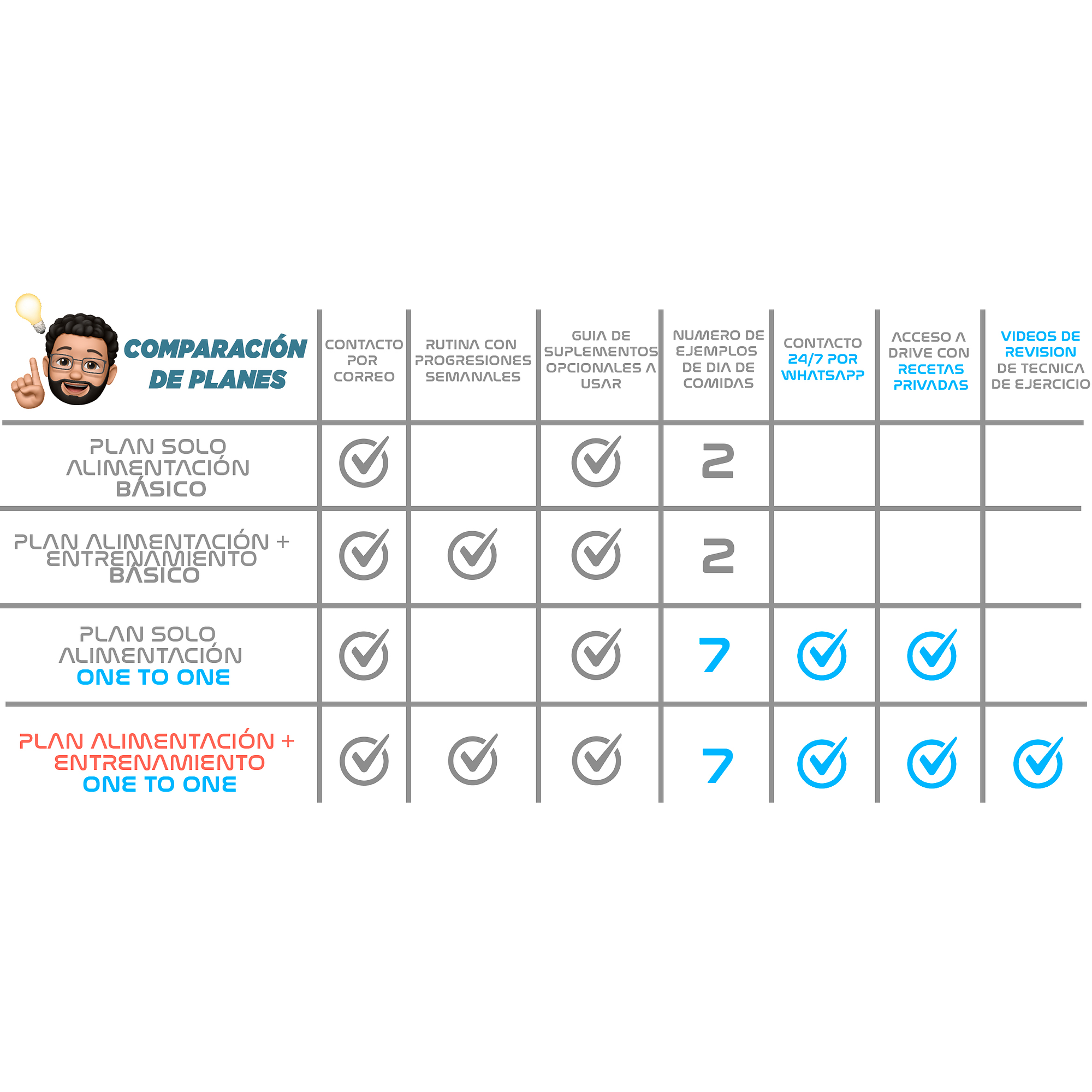 Plan ONE TO ONE de Entrenamiento + Nutrición - Image 8