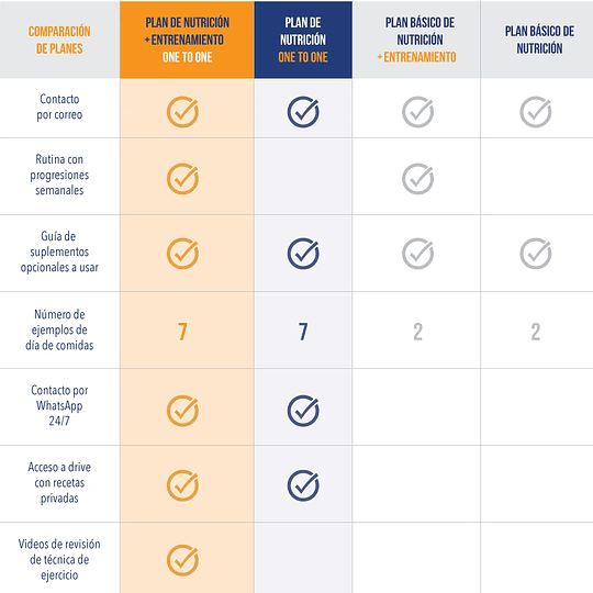 Plan BÁSICO de Nutrición