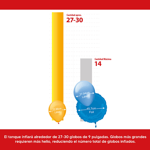 Helio para 30 globos 7L – Belina Cotillon