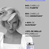 Acondicionador Reparación Profunda Cabello Rubio O Decolorado Cicaflash Blond Absolu 250ml