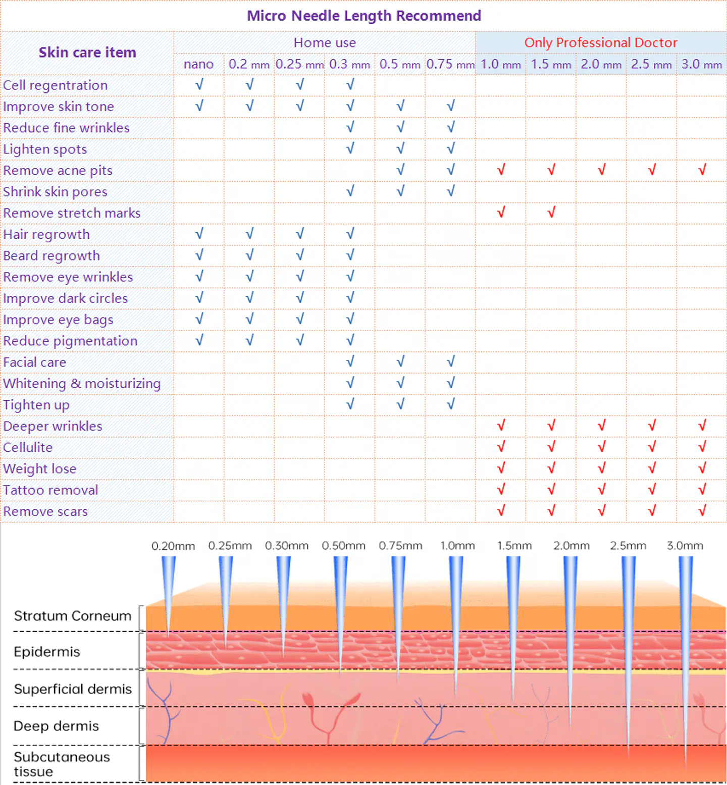Dermapen Dr. Pen M8 5