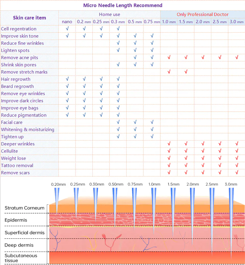 Dermapen Dr. Pen M8 5
