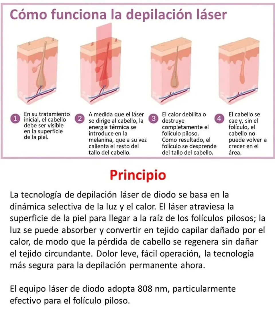 Equipo Triláser para Depilación Definitiva - 20 millones de Tiros 7