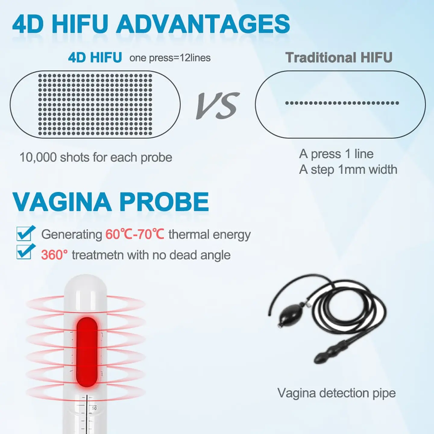 HIFU 4D + Vaginal 3