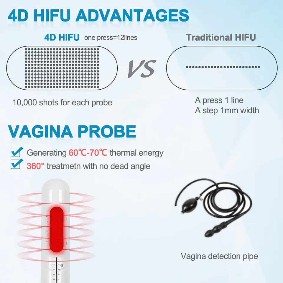 HIFU 4D + Vaginal 3