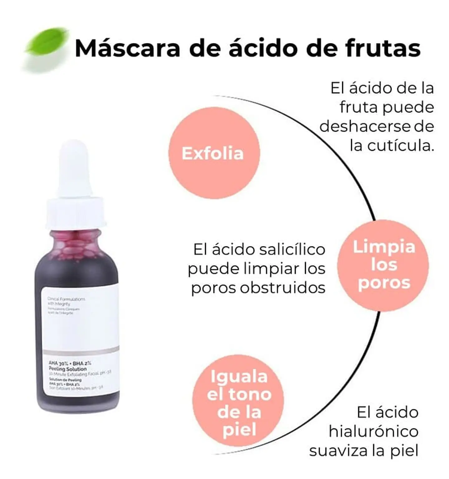 Suero de AHA 30% + BHA 2% 4
