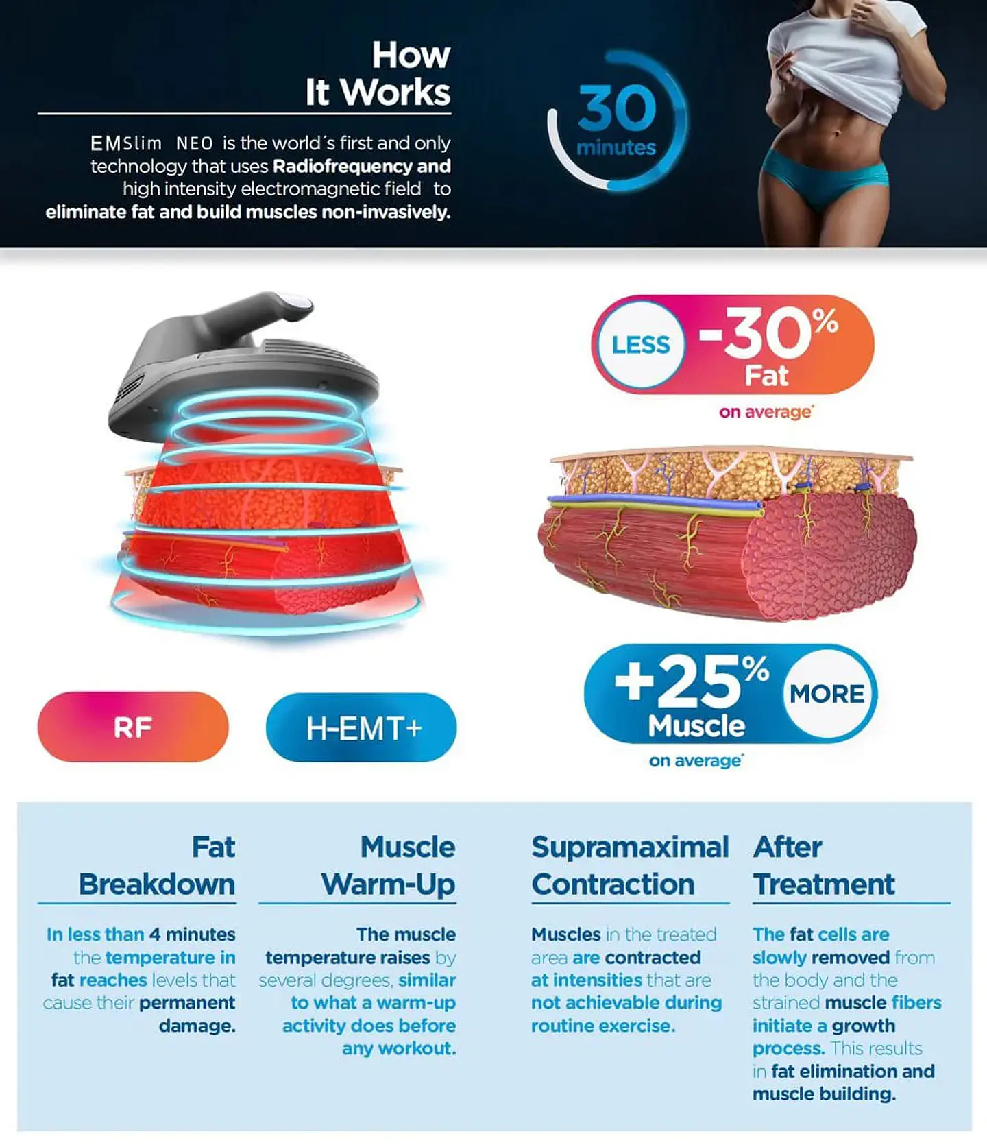 Body Slim Zero + RF (Equipo para estimulacion muscular) 5
