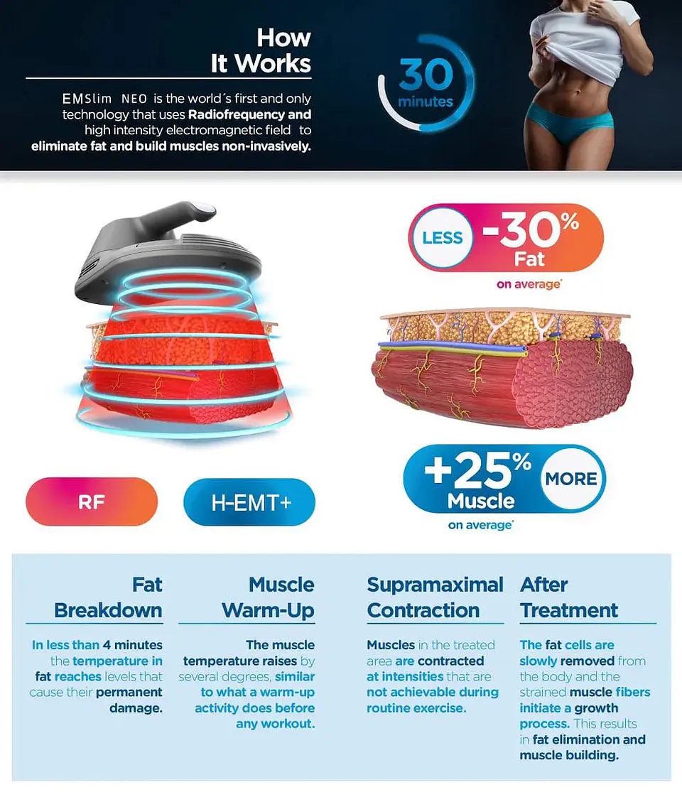 Body Slim Zero + RF (Equipo para estimulacion muscular) 5