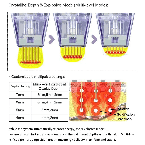 Equipo RF fraccionada Crystallite Depth 8 - Portátil (Microneedle) 8