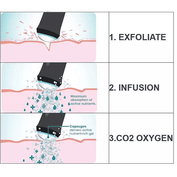 Oxy Co2 Bubble - 3 en 1 4
