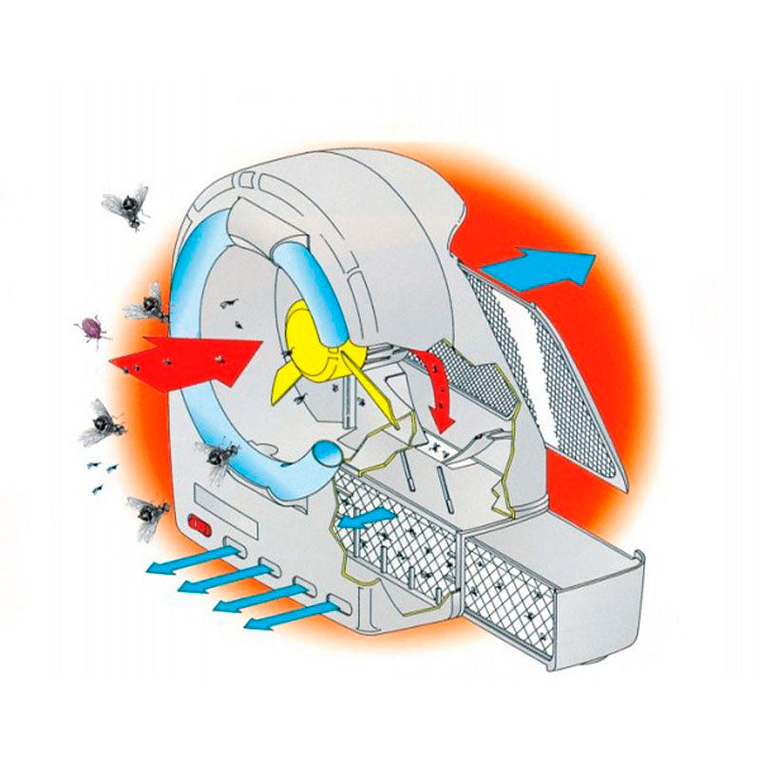 Insectocaptor por Absorción 32W 2