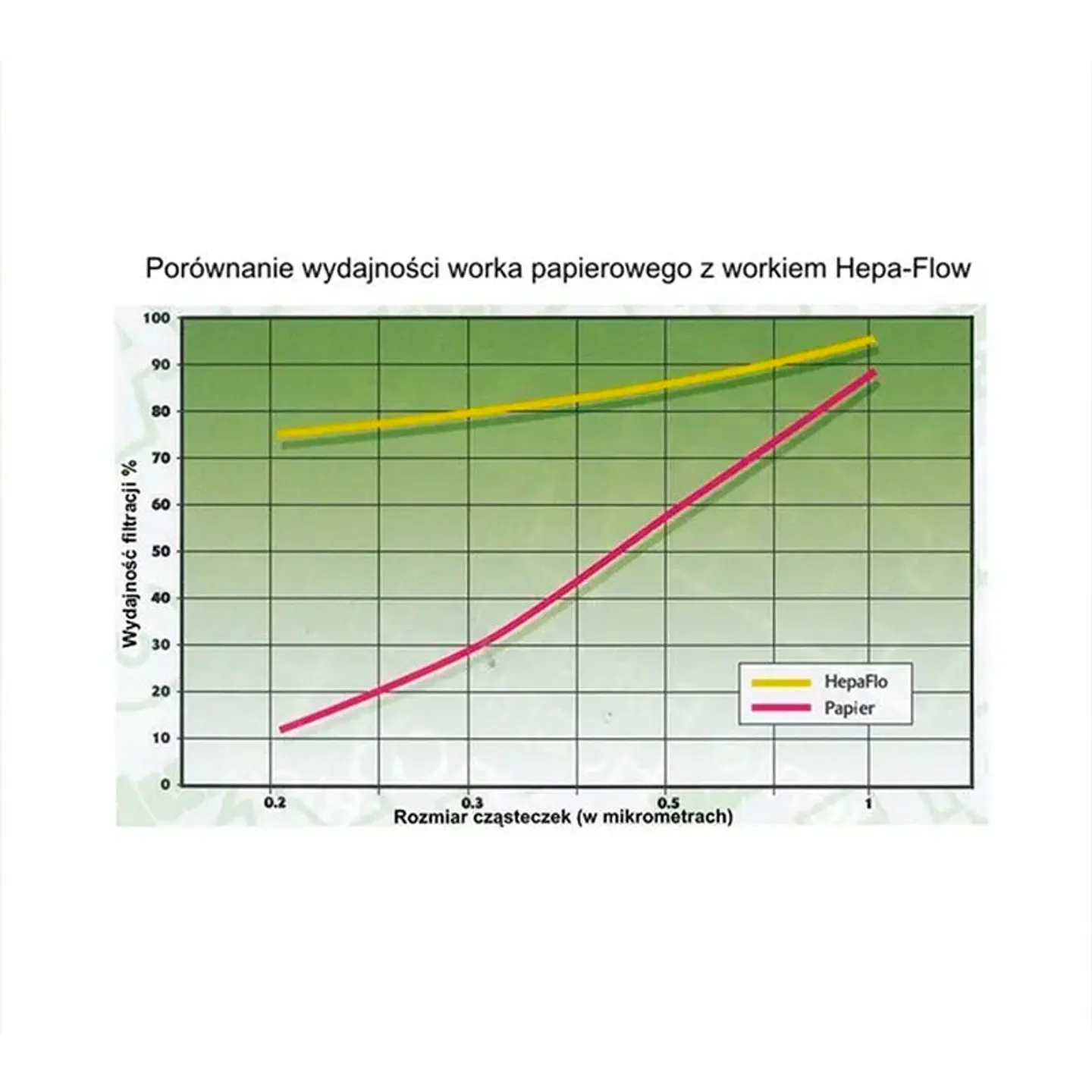 Bolsas Aspirador HEPA-FLO Numatic - 10 bolsas 5