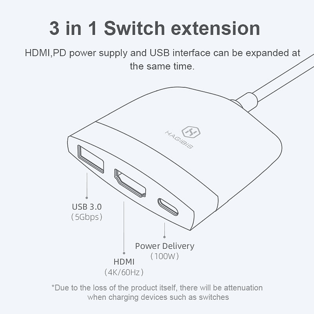 Adaptateur Dock TV HDMI pour Nintendo Switch