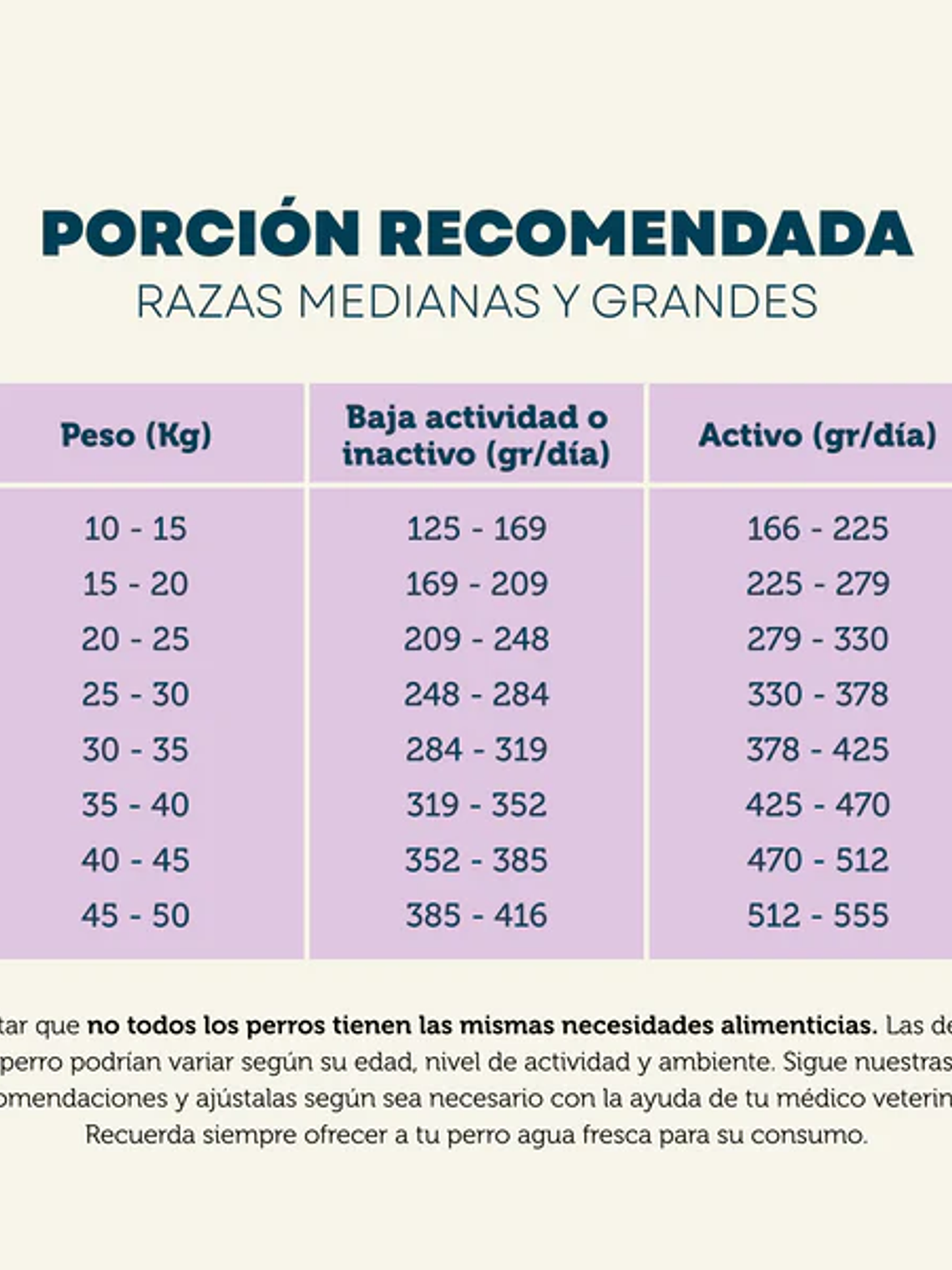 PetFamily Todas las Razas 15kg 3