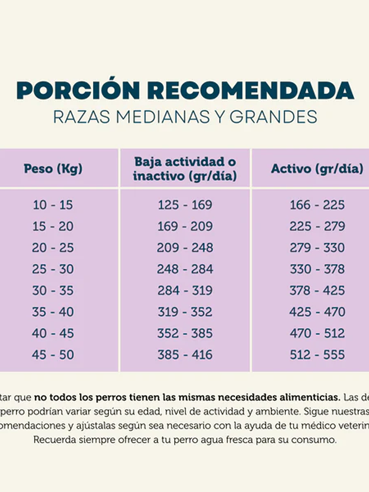 PetFamily Todas las Razas 15kg 3