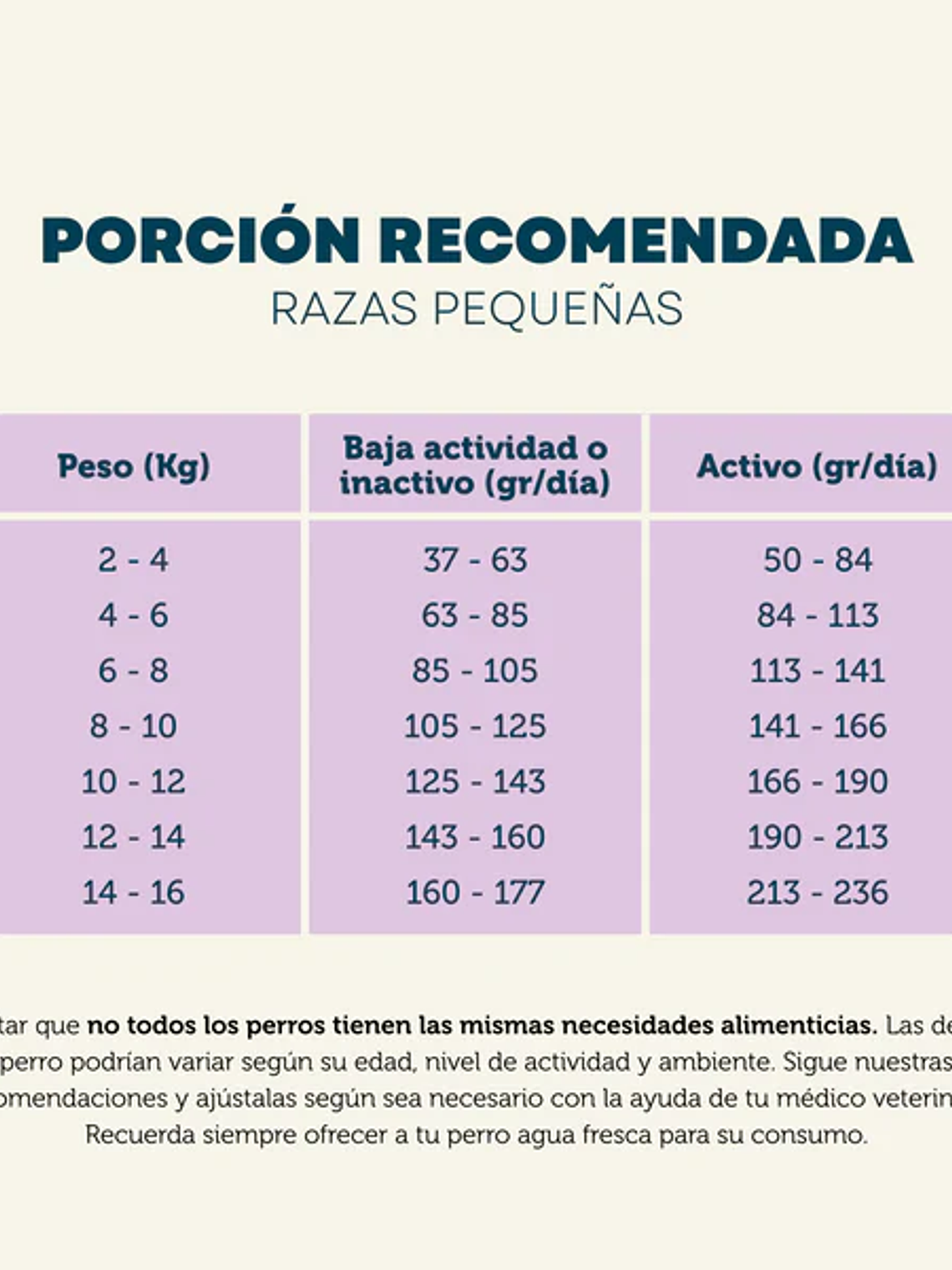 PetFamily Adulto Raza Pequeña 15kg 3