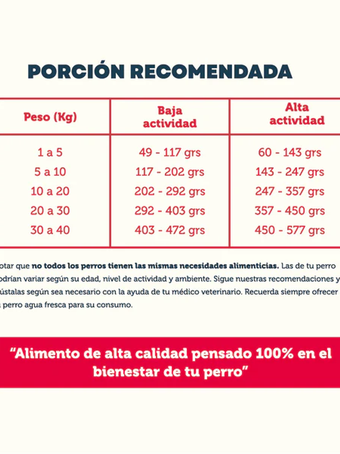 PetFamily Cachorro 10kg 2