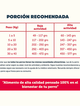 PetFamily Cachorro 10kg