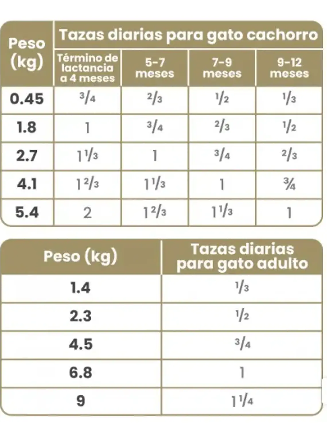 Taste of the Wild Gato Canyon River - Trucha y Salmón Ahumado 6,6 kg 2