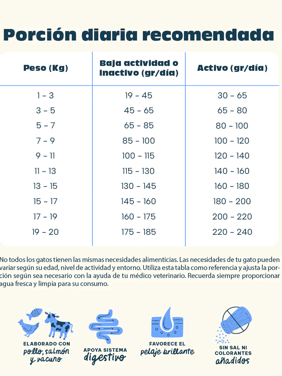 PETFAMILY GATOS 7kg 2